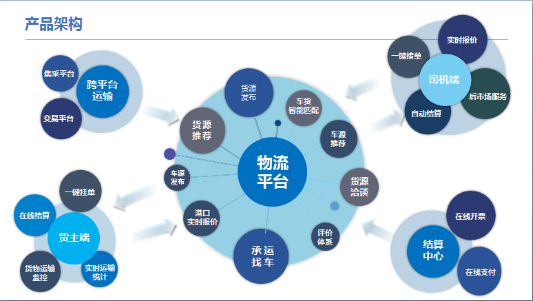 河北鋼信物流榮獲“2022年河北省專精特新中小企業”稱號，電子商務技術服務助力企業騰飛